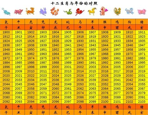 2013年是什麼年|年歲對照表